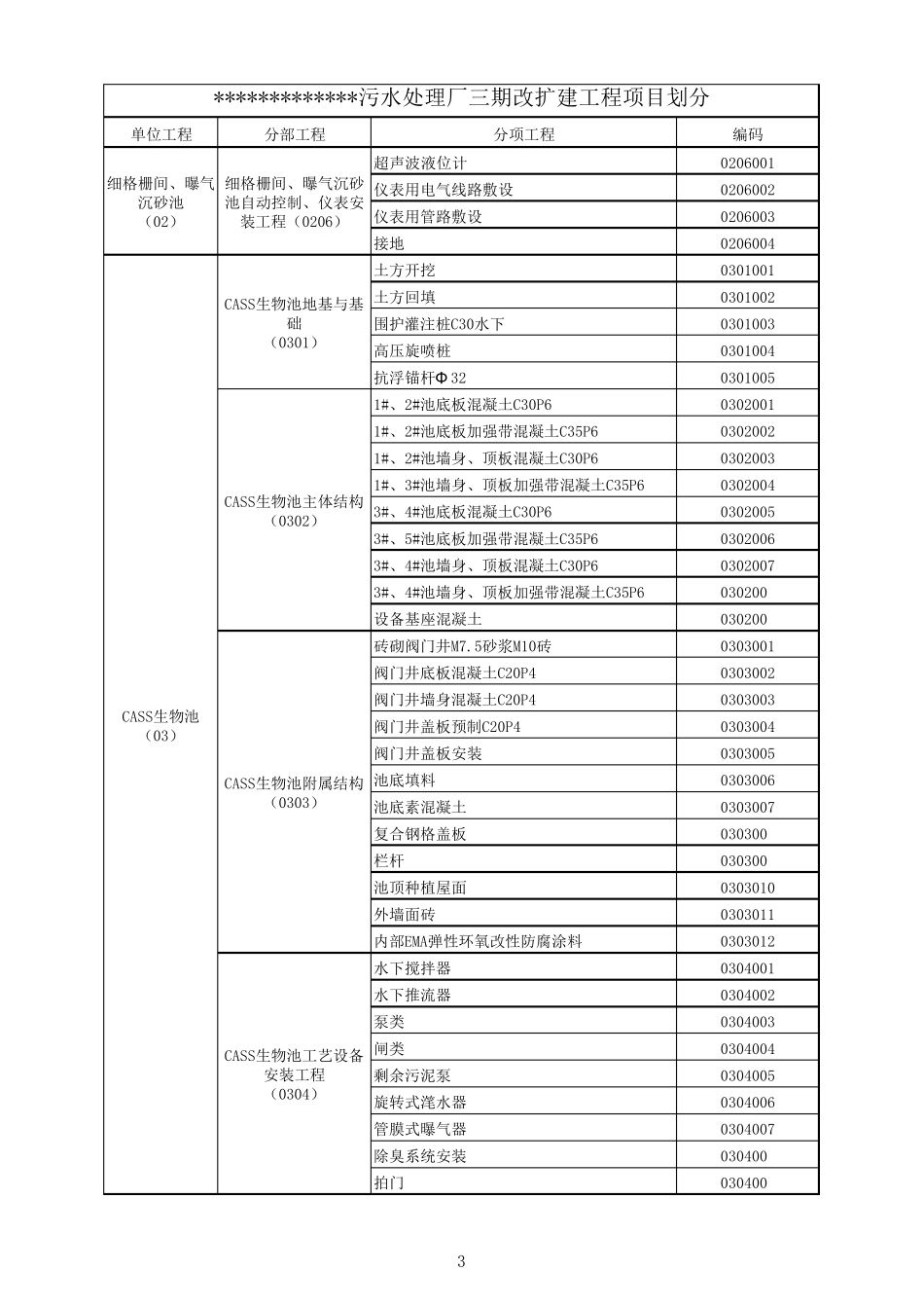 污水处理厂项目划分_第3页