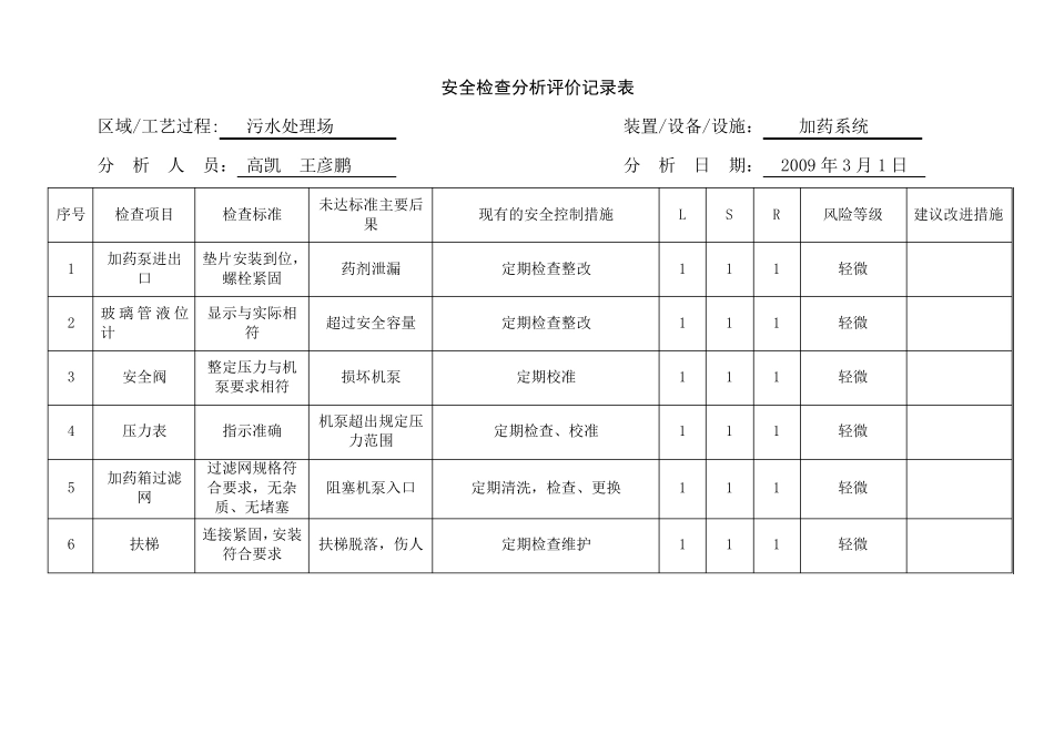 污水处理场作业风险分析_第1页
