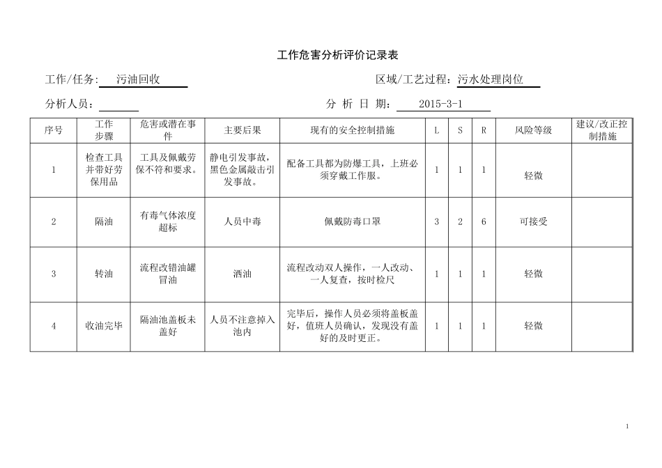 污水处理场作业风险分析_第2页