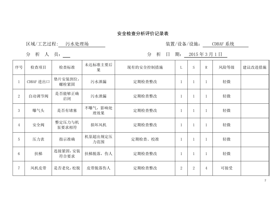 污水处理场作业风险分析_第3页
