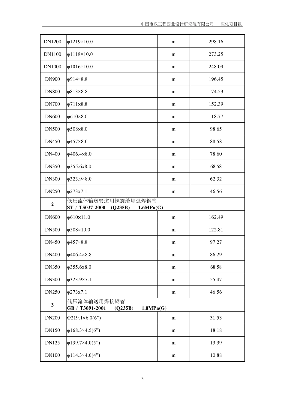 污水处理场管材统一规定_第3页