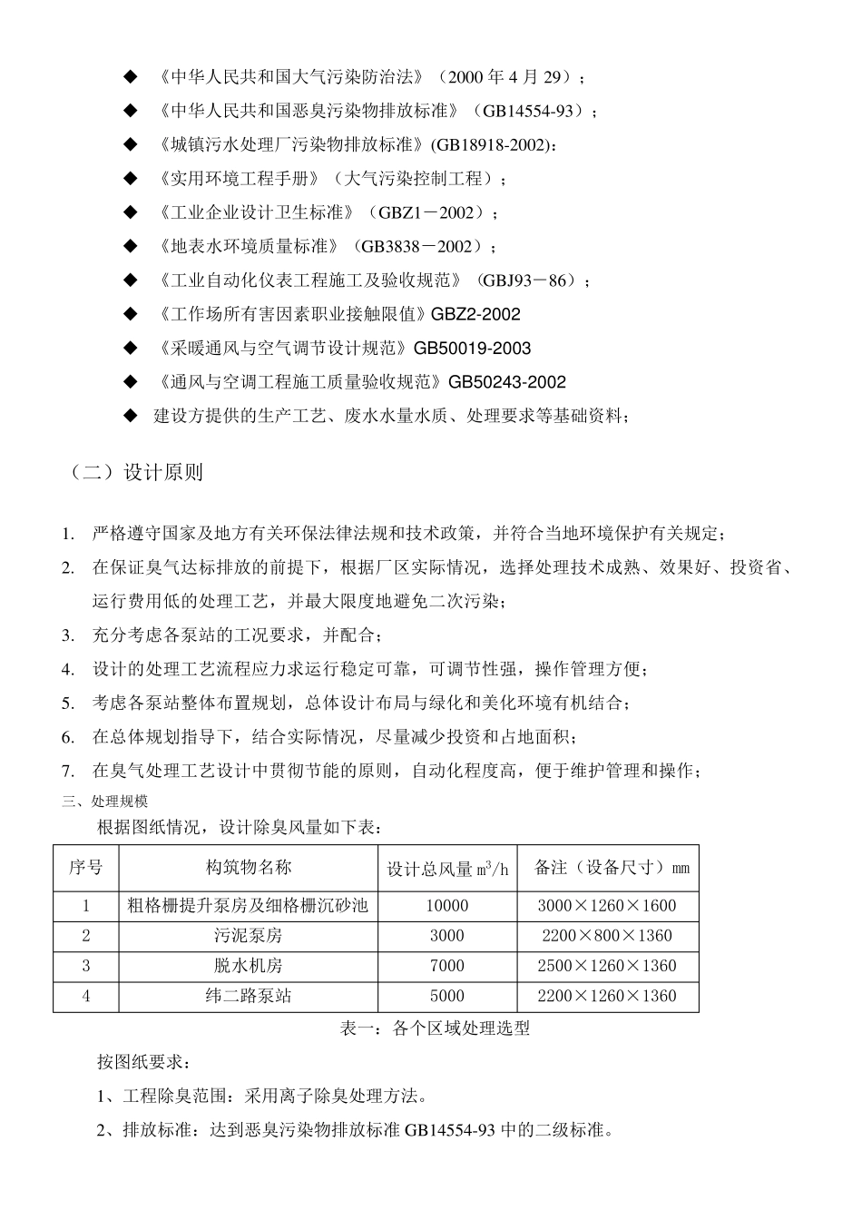 污水处理工程除臭方案_第2页