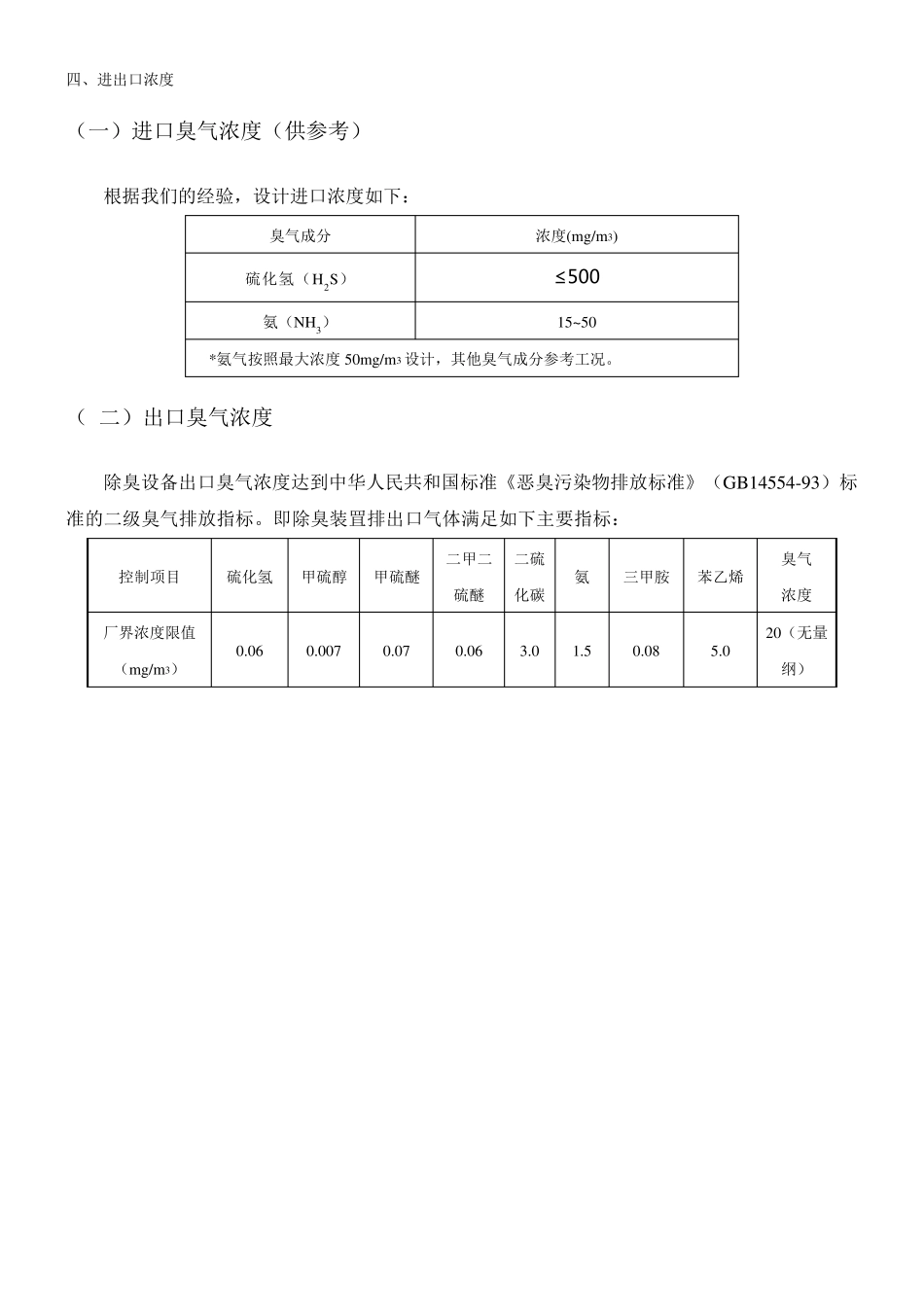 污水处理工程除臭方案_第3页