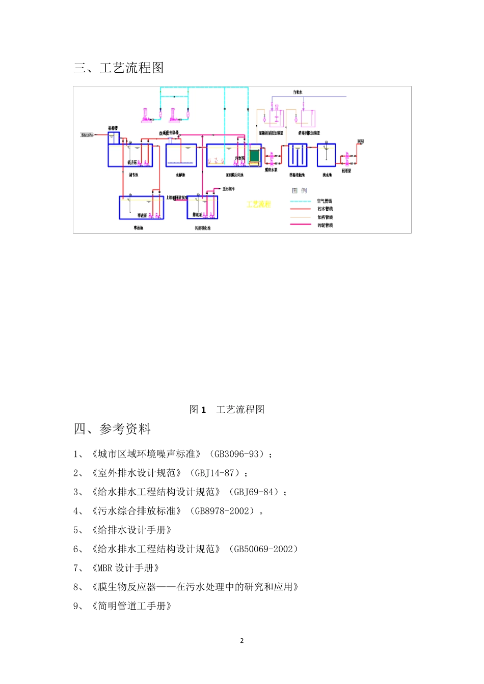 污水处理工艺及操作说明书_第2页
