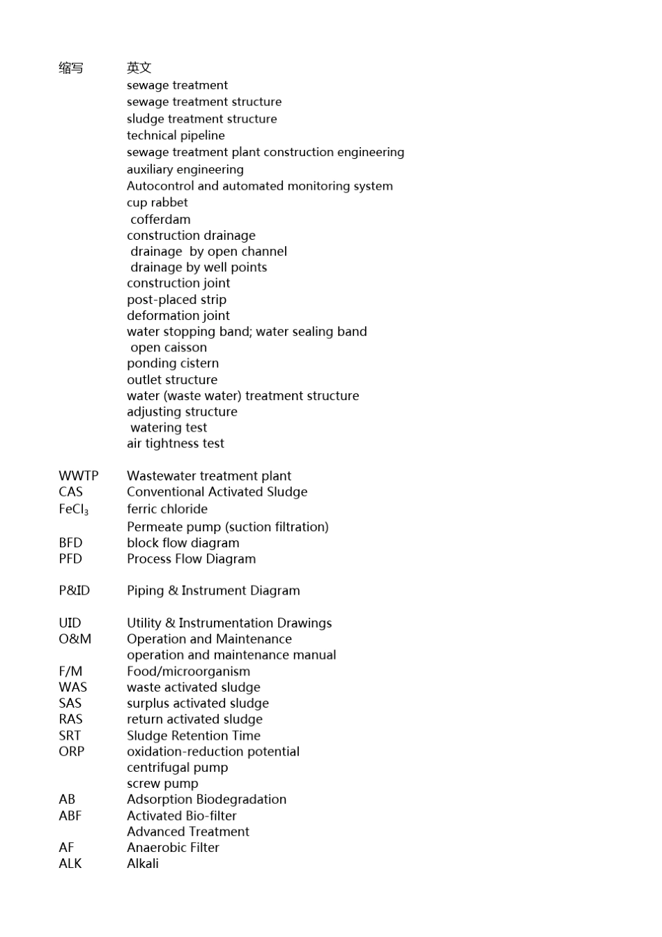 污水处理工艺工程中英文及缩写对照表_第1页
