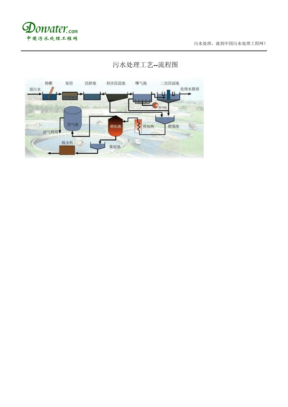 污水处理工艺流程图_第1页