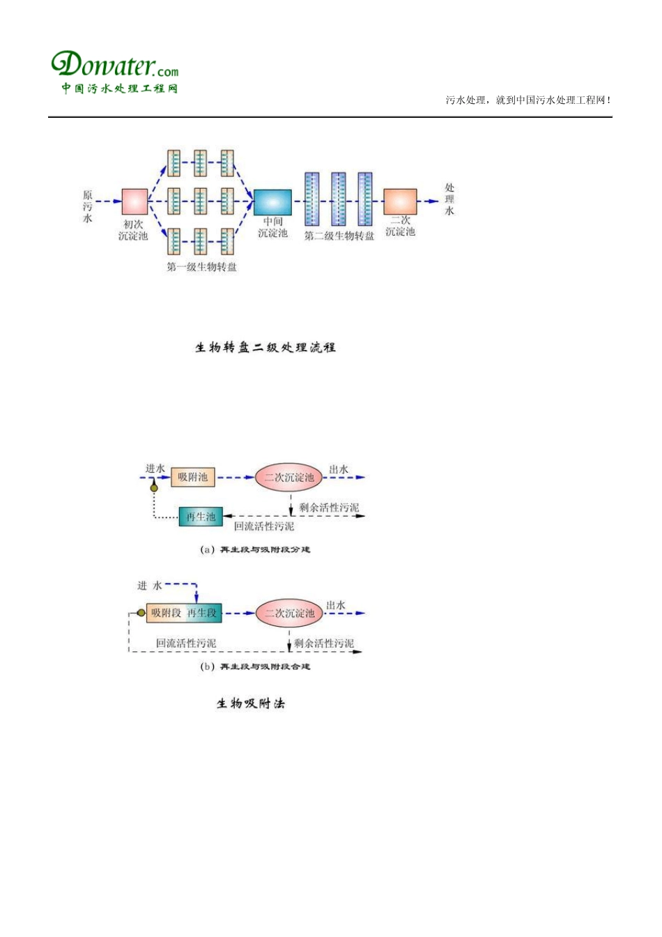污水处理工艺流程图_第3页