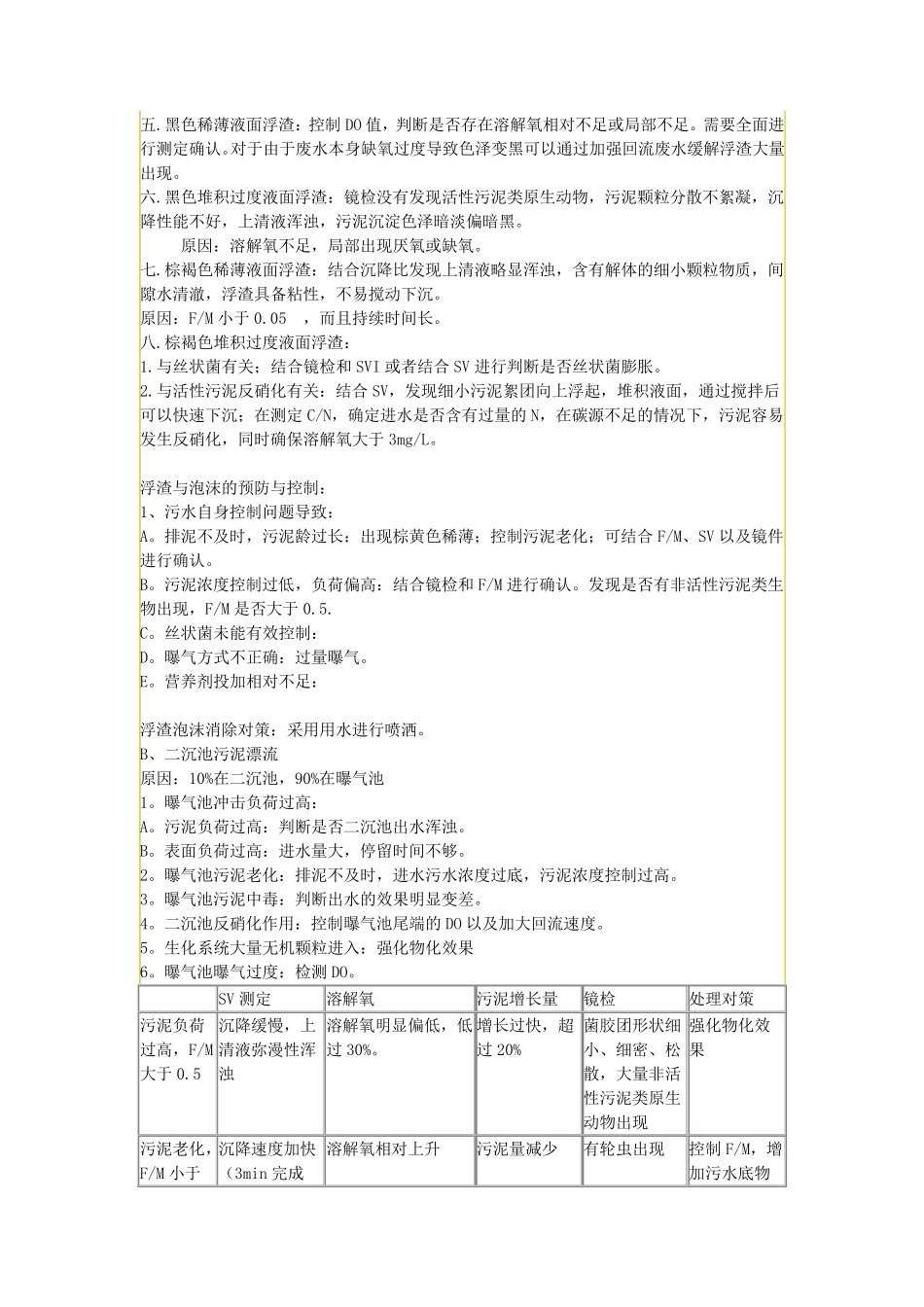 污水处理常见调试过程异常处理_第2页