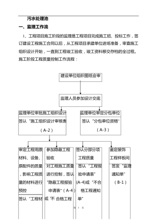 污水处理池工程监理细则