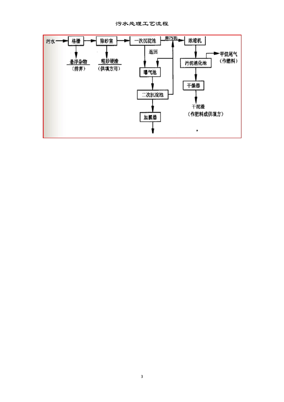 污水处理流程_第3页