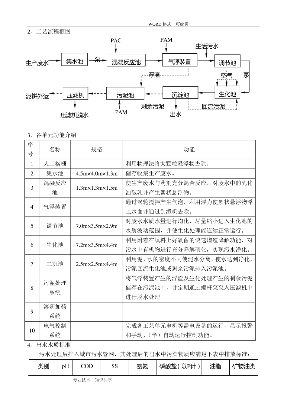 污水处理站操作规程完整_第3页