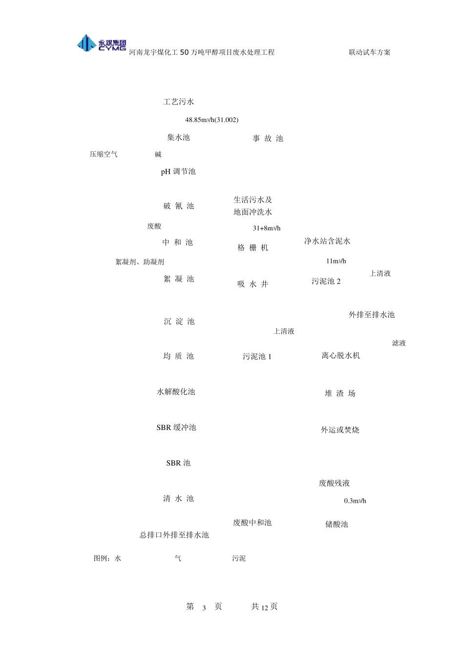 污水处理站联动试车方案_第3页