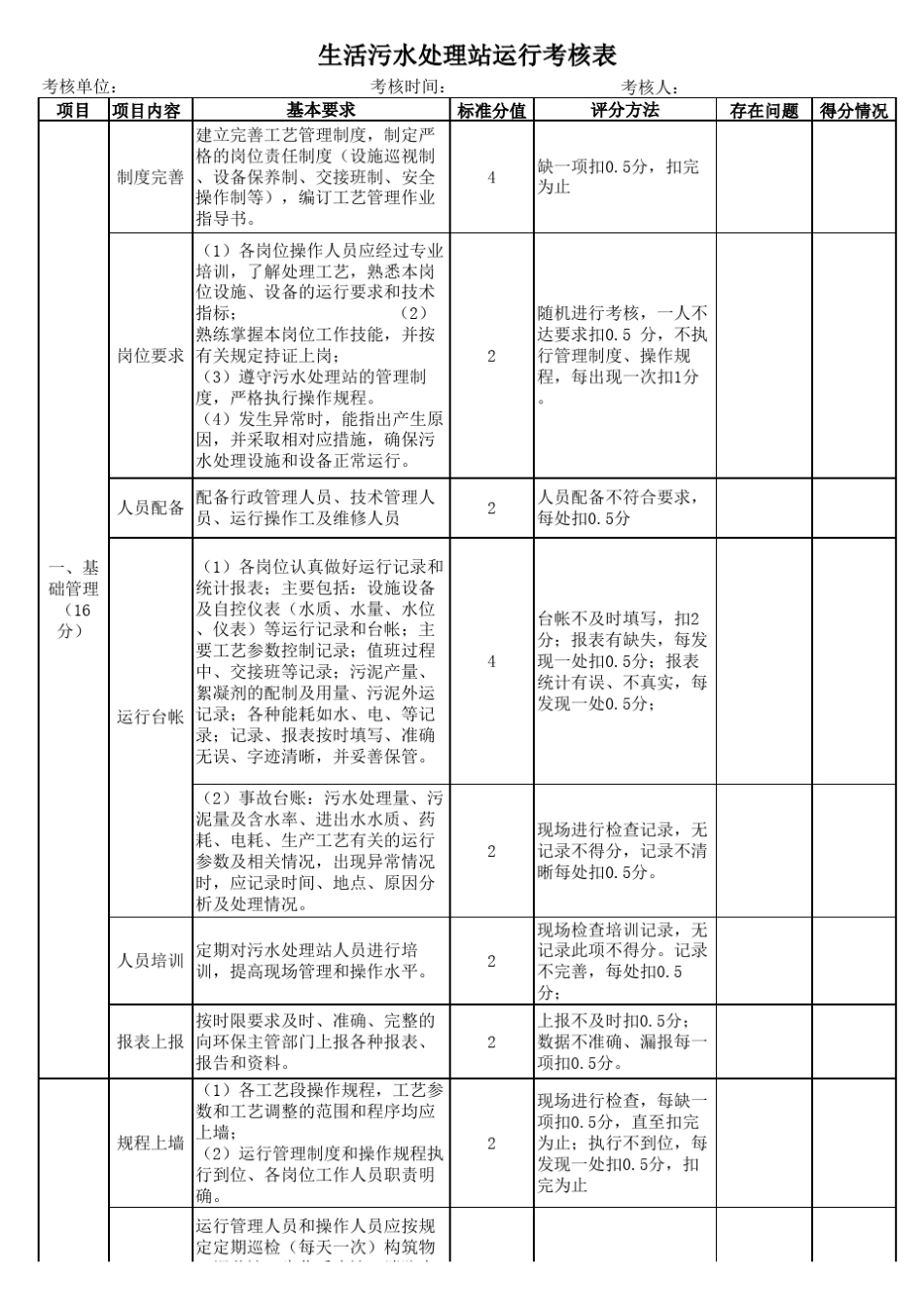 污水处理站考核表_第1页