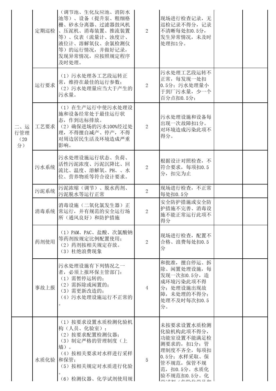 污水处理站考核表_第2页