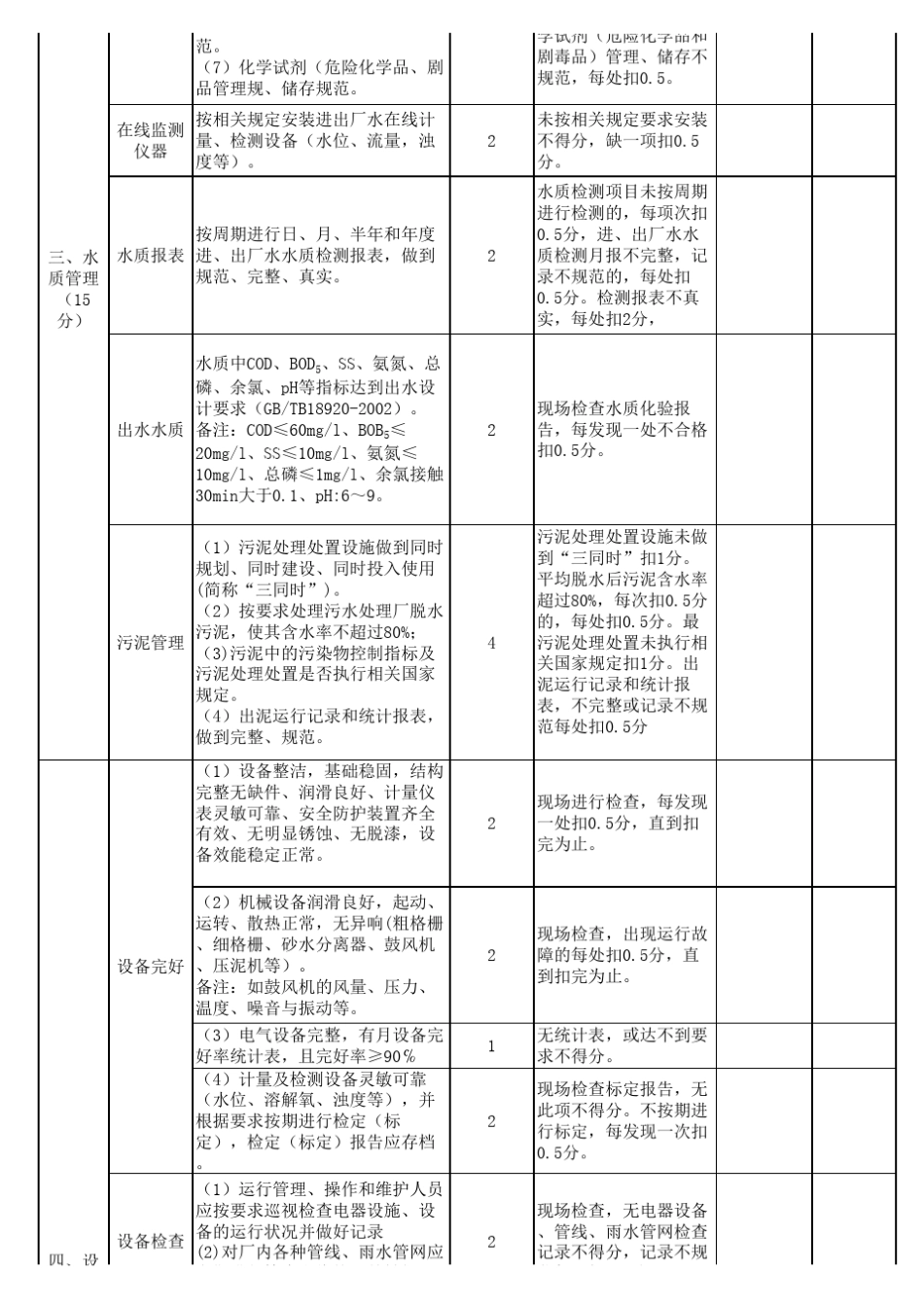 污水处理站考核表_第3页