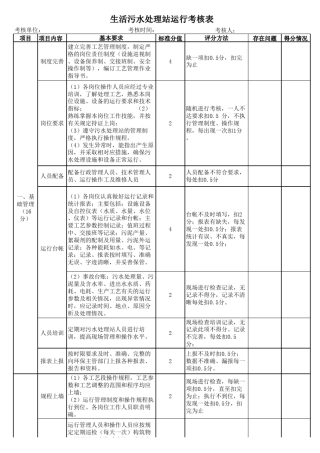 污水处理站考核表