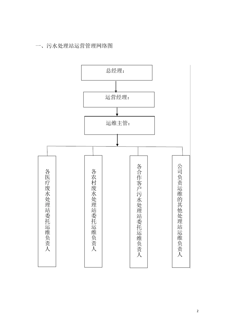 污水处理站运营管理制度及工作标准_第2页