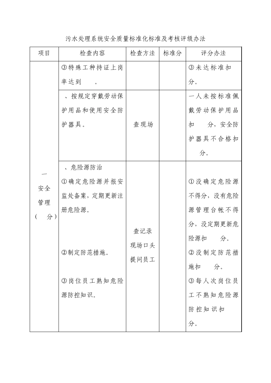 污水处理系统安全质量标准化标准及考核评级办法_第3页