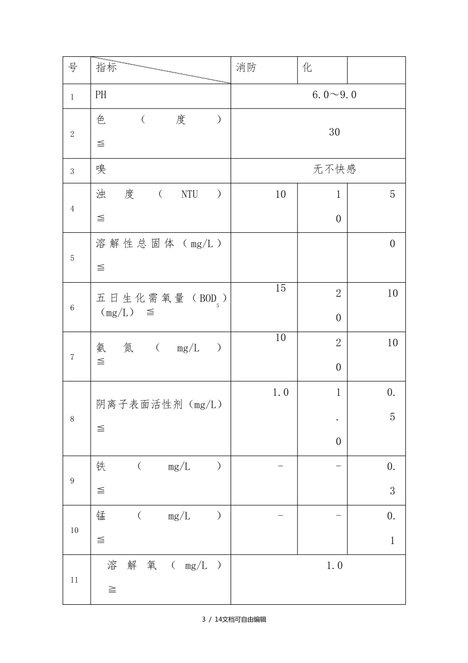 污水处理系统运行维护管理方案_第3页