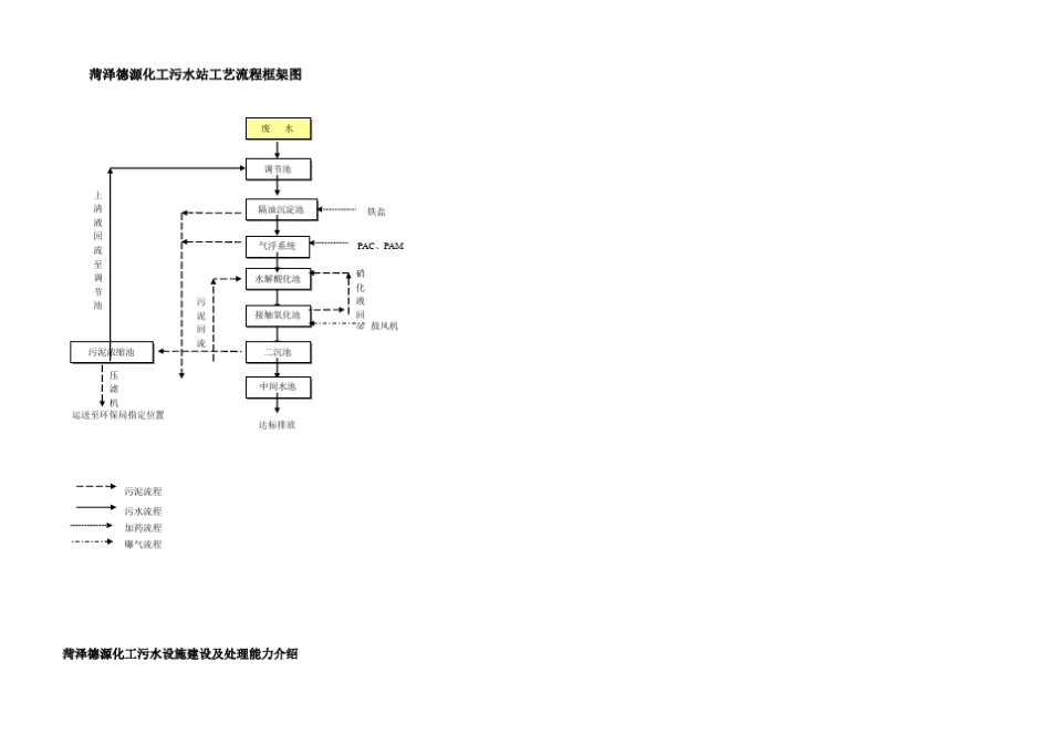 污水处理药剂使用台账(定稿000)_第3页