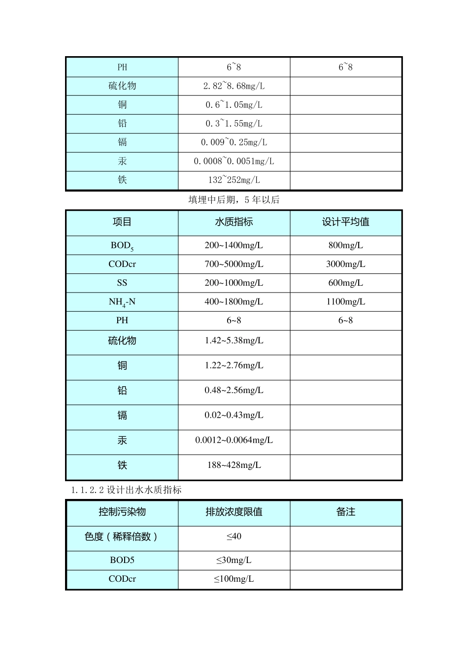 污水处理调试方案_第3页