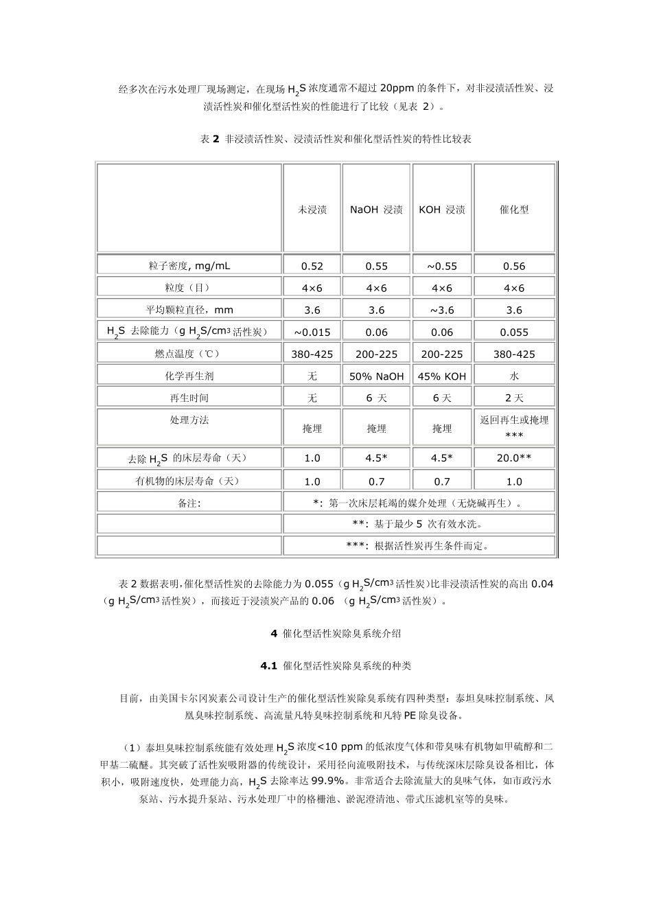 污水污泥除臭(内部)_第2页