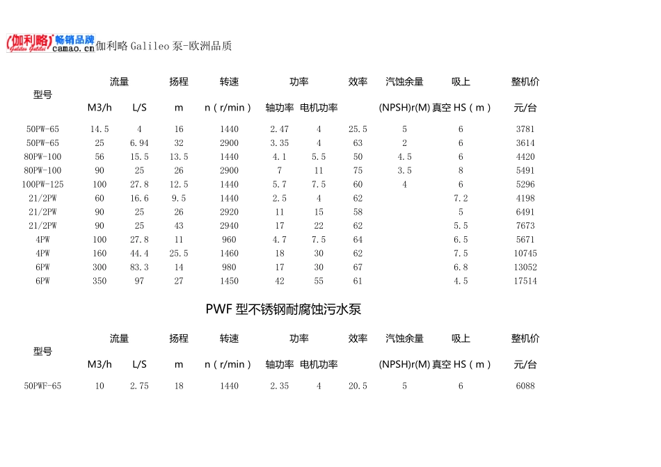 污水泵型号参数_第2页