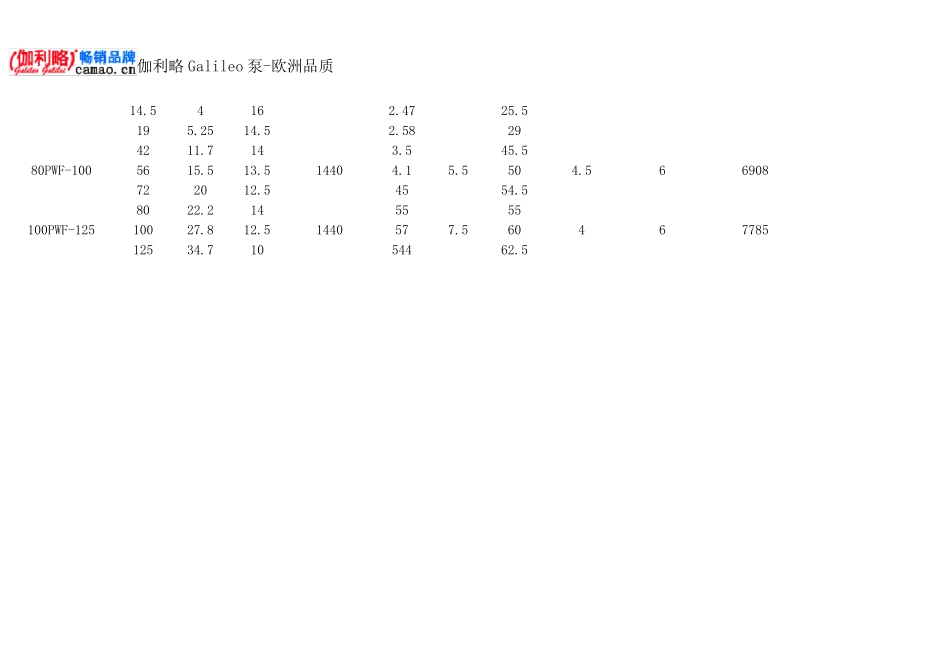 污水泵型号参数_第3页
