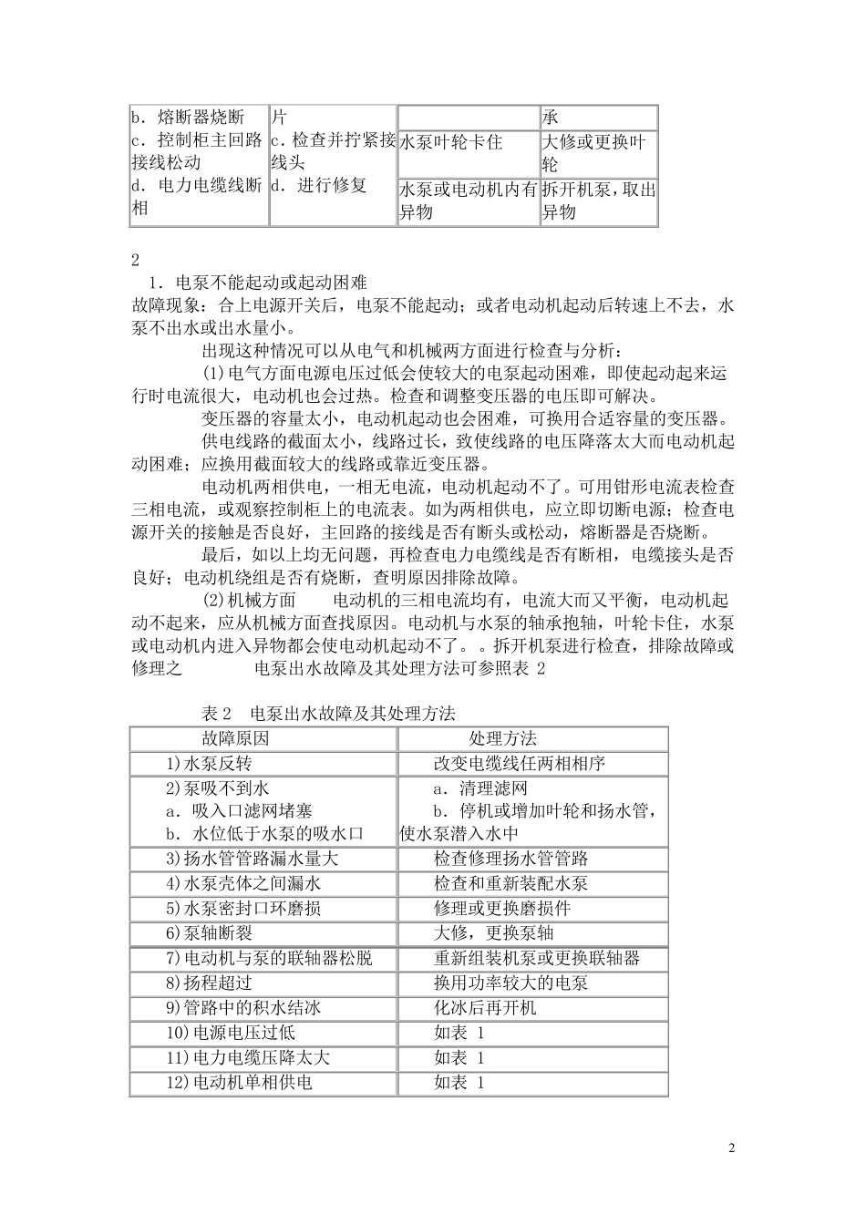 污水泵常见故障与维修_第2页