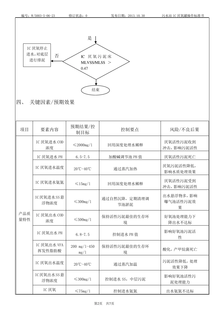 污水站IC厌氧罐操作标准书_第2页