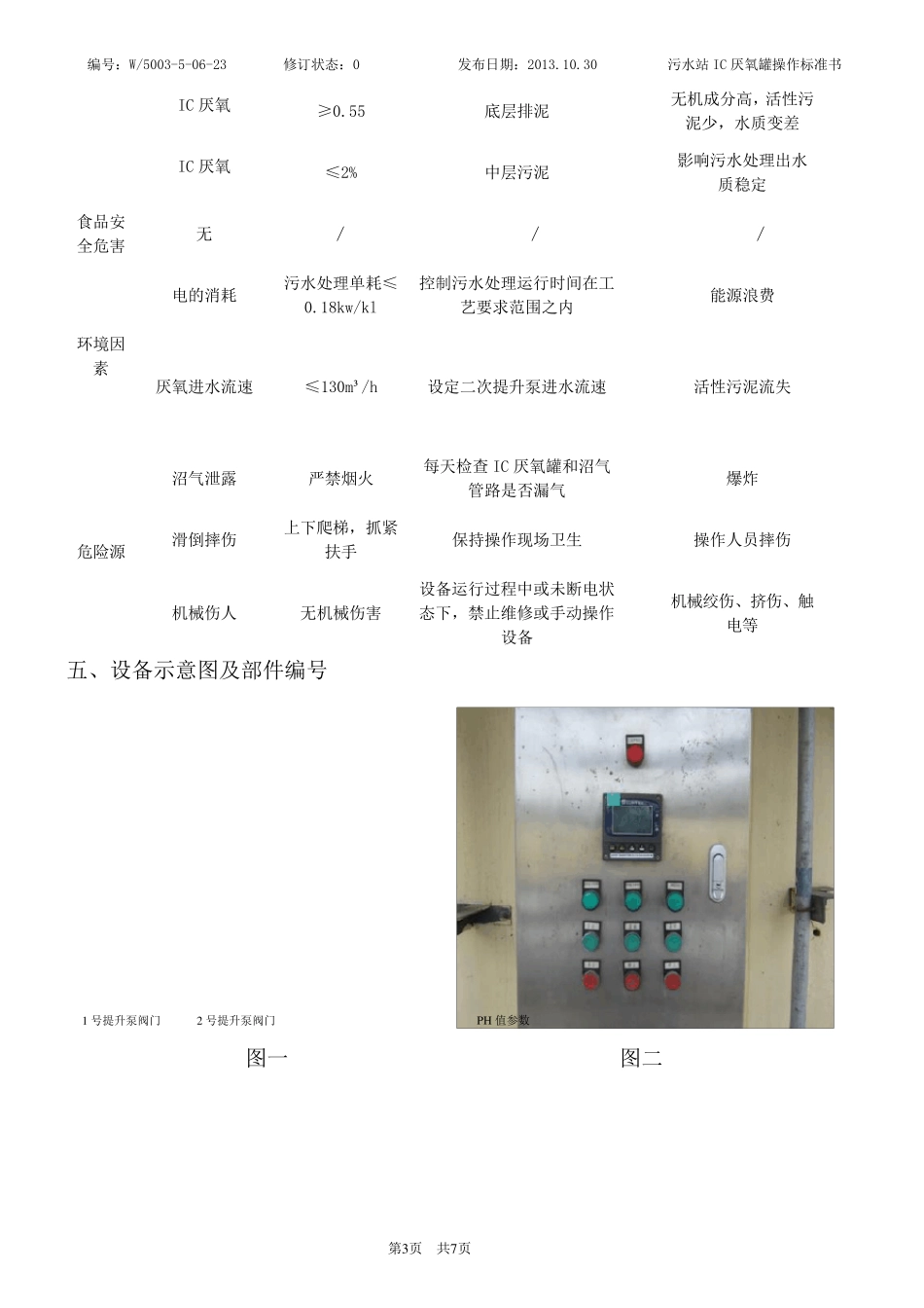 污水站IC厌氧罐操作标准书_第3页