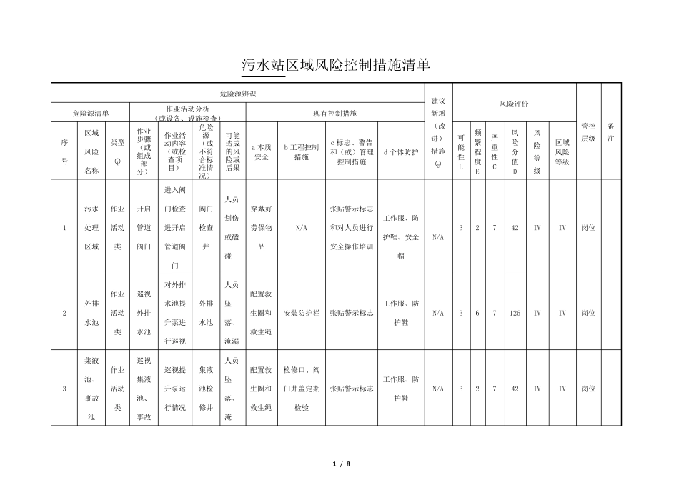 污水站危险源辨识与风险评价(风险控制措施)清单_第1页