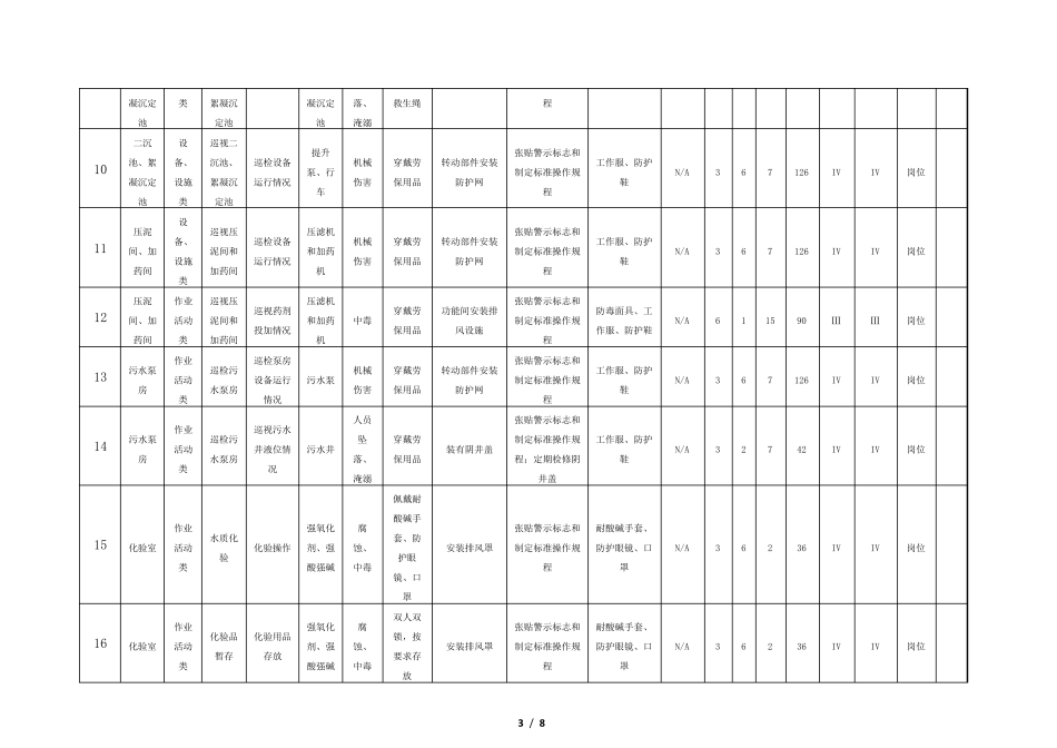 污水站危险源辨识与风险评价(风险控制措施)清单_第3页