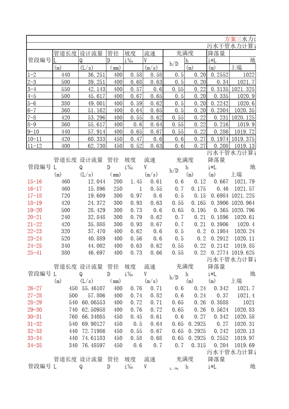 污水管水力计算表_第1页