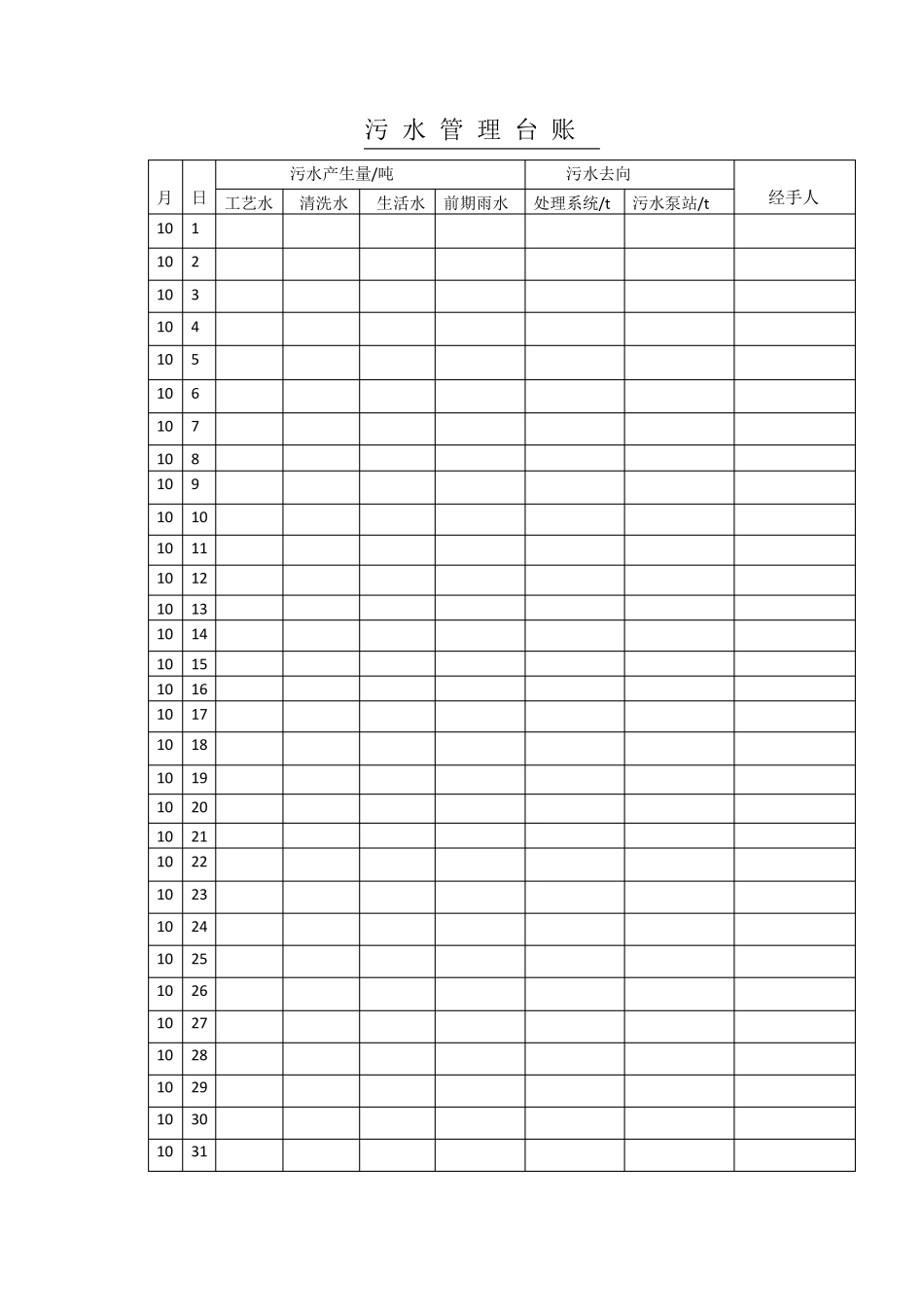 污水管理台账_第3页