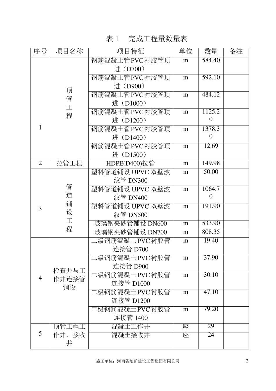 污水管网工程施工总结_第2页