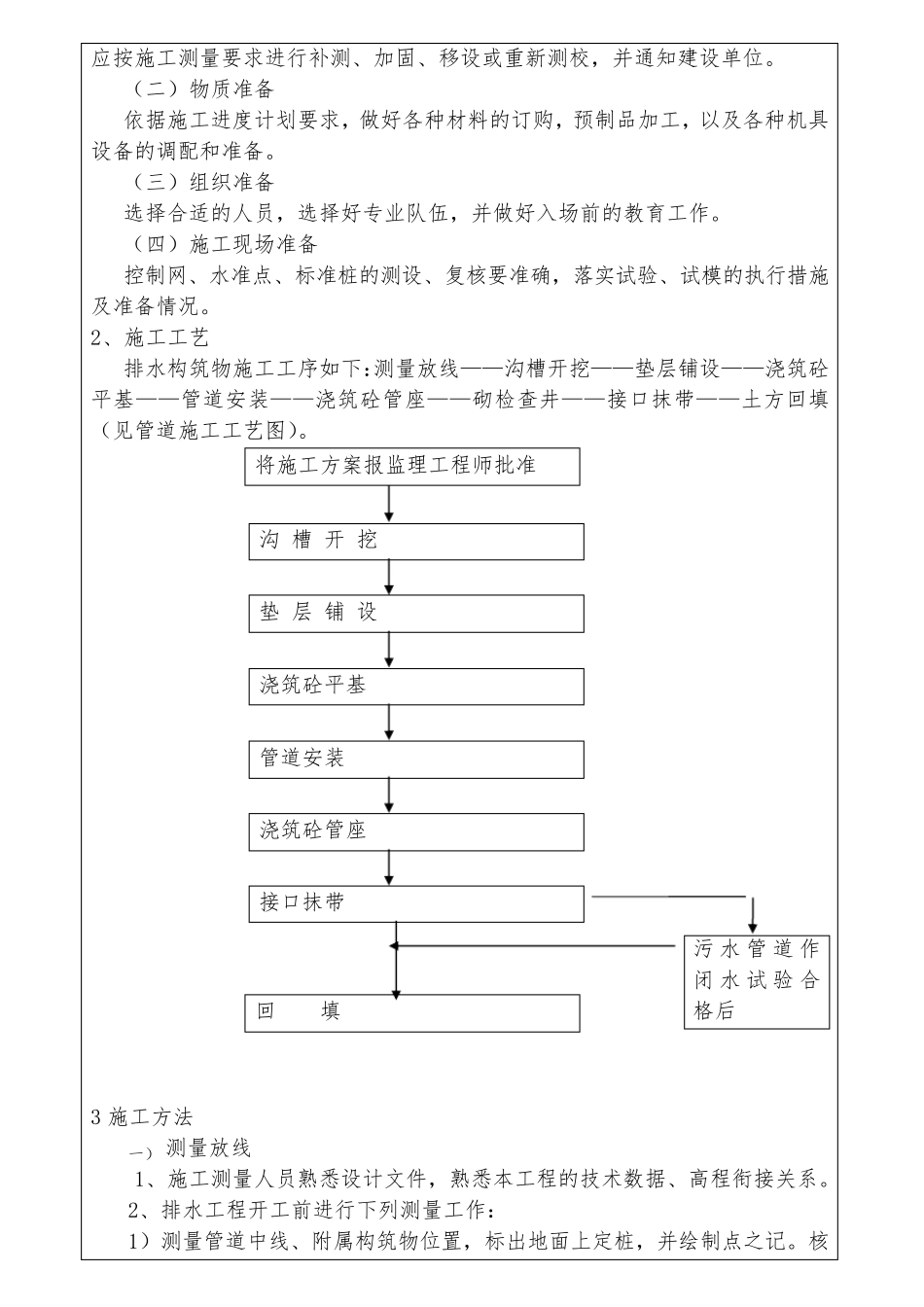 污水管网工程施工技术交底_第2页