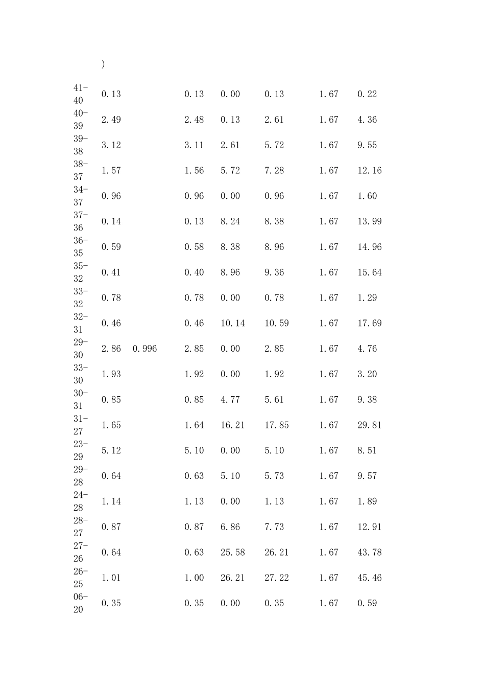 污水管网计算说明书_第3页