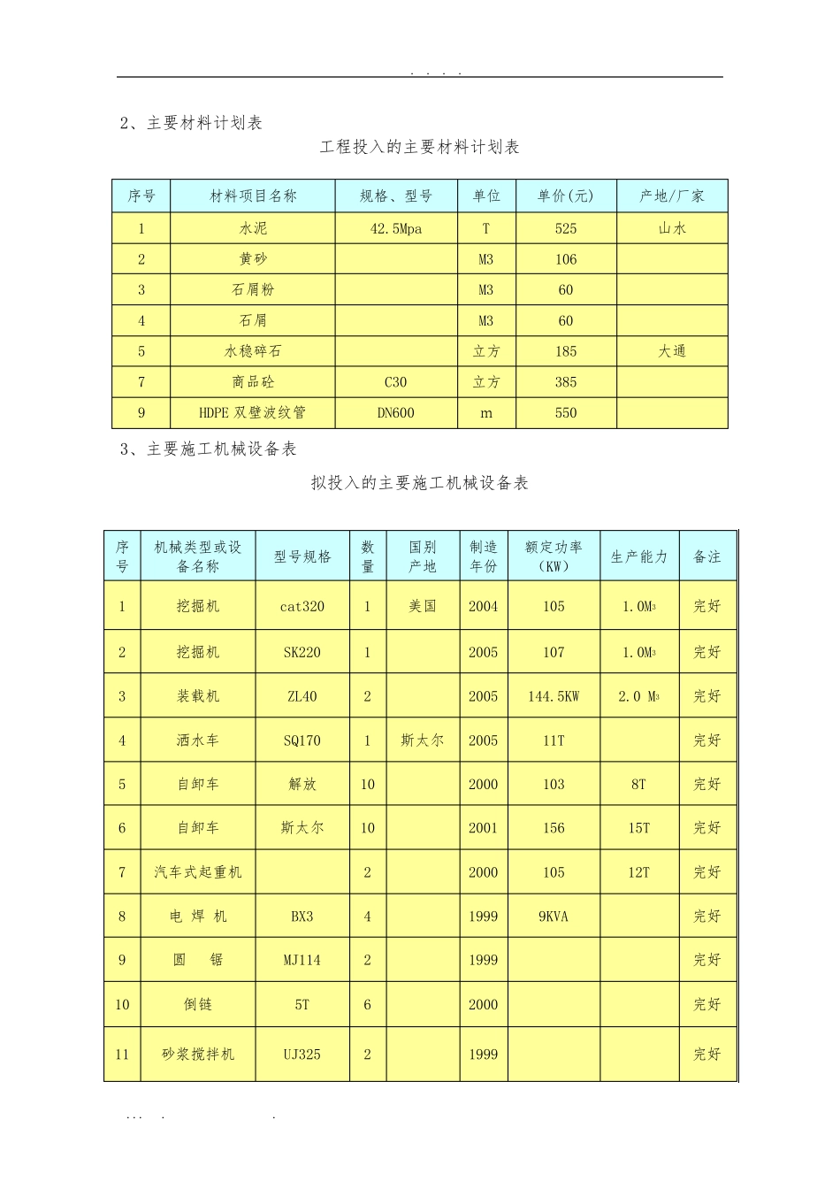污水管道工程施工组织设计方案_第2页