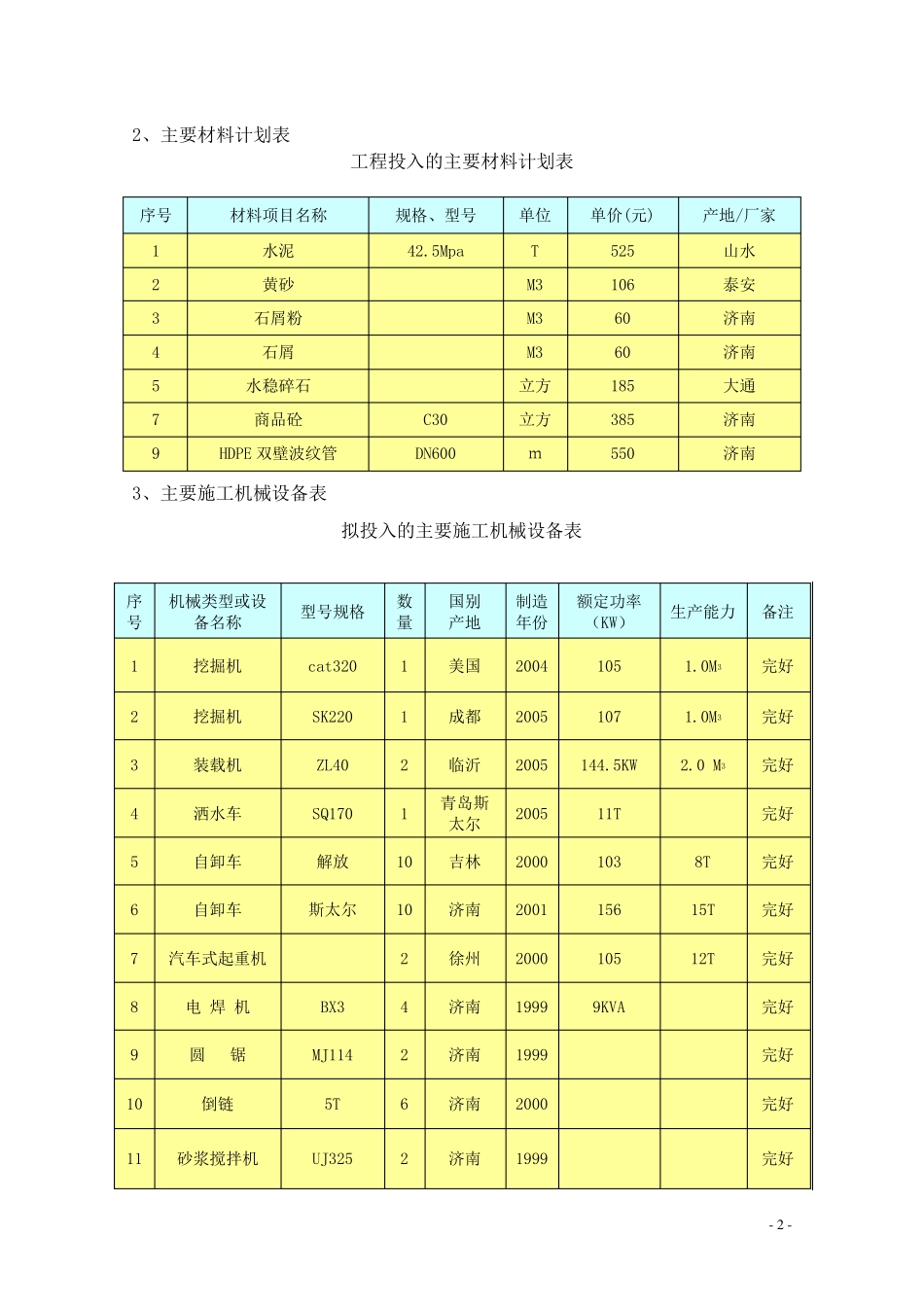 污水管道施工工艺方案_第2页