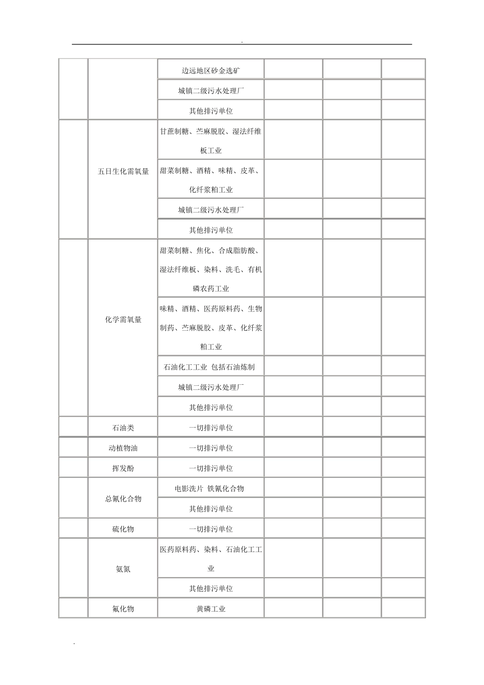 污水综合排放标准GB_第2页