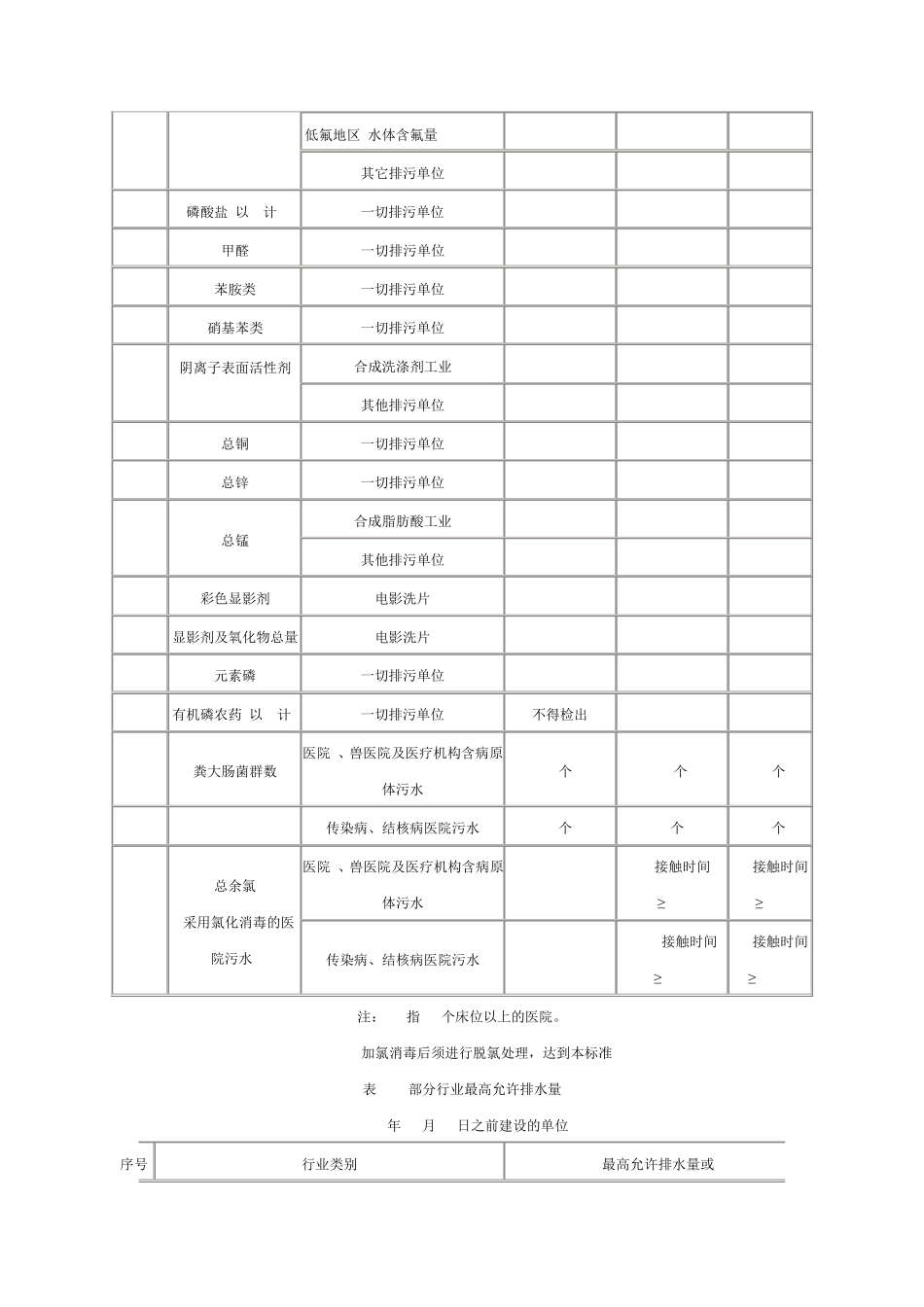 污水综合排放标准GB_第3页