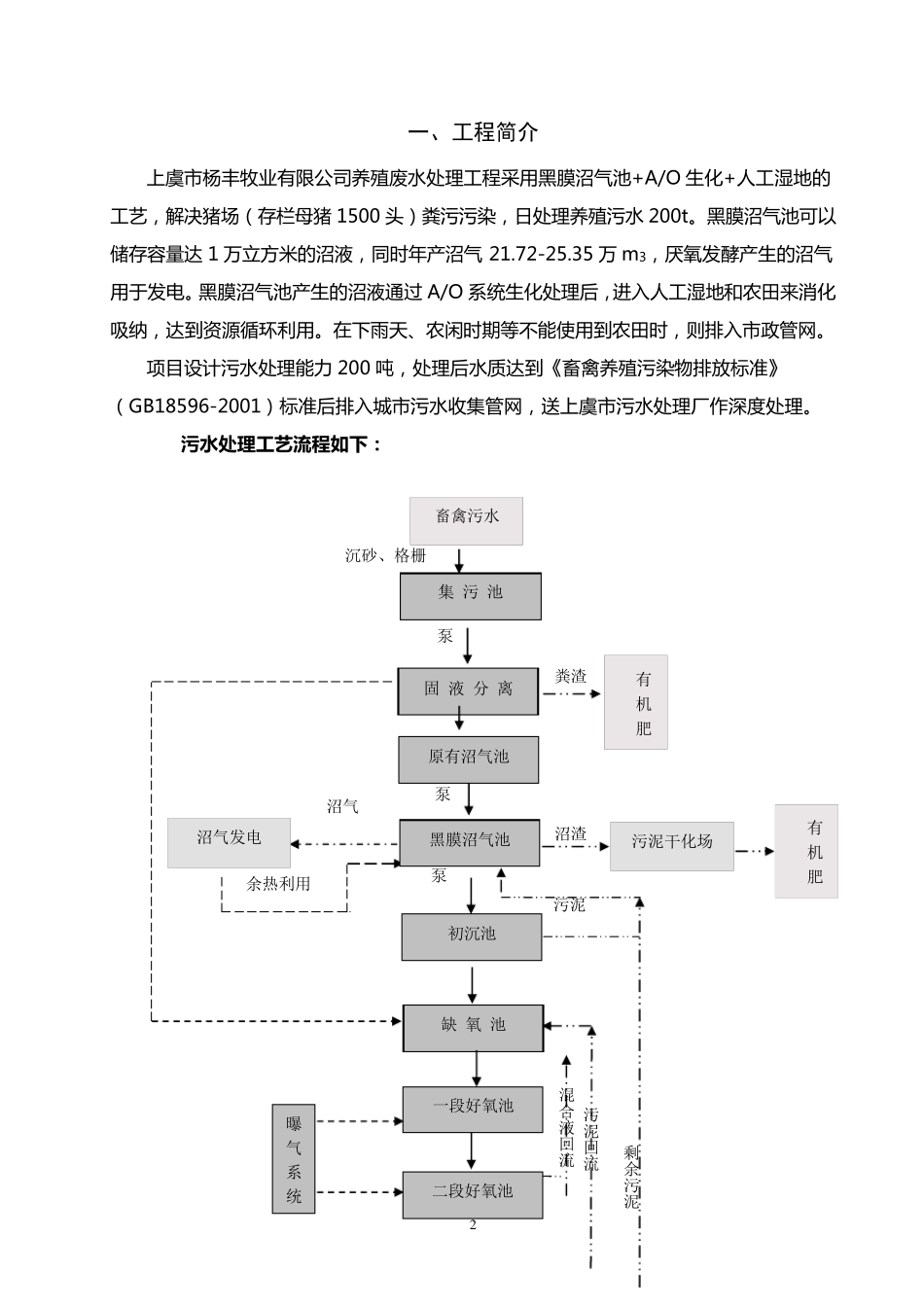 污水调试报告_第2页