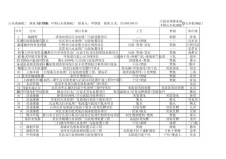 污泥处理处置项目汇总全国截至2018年
