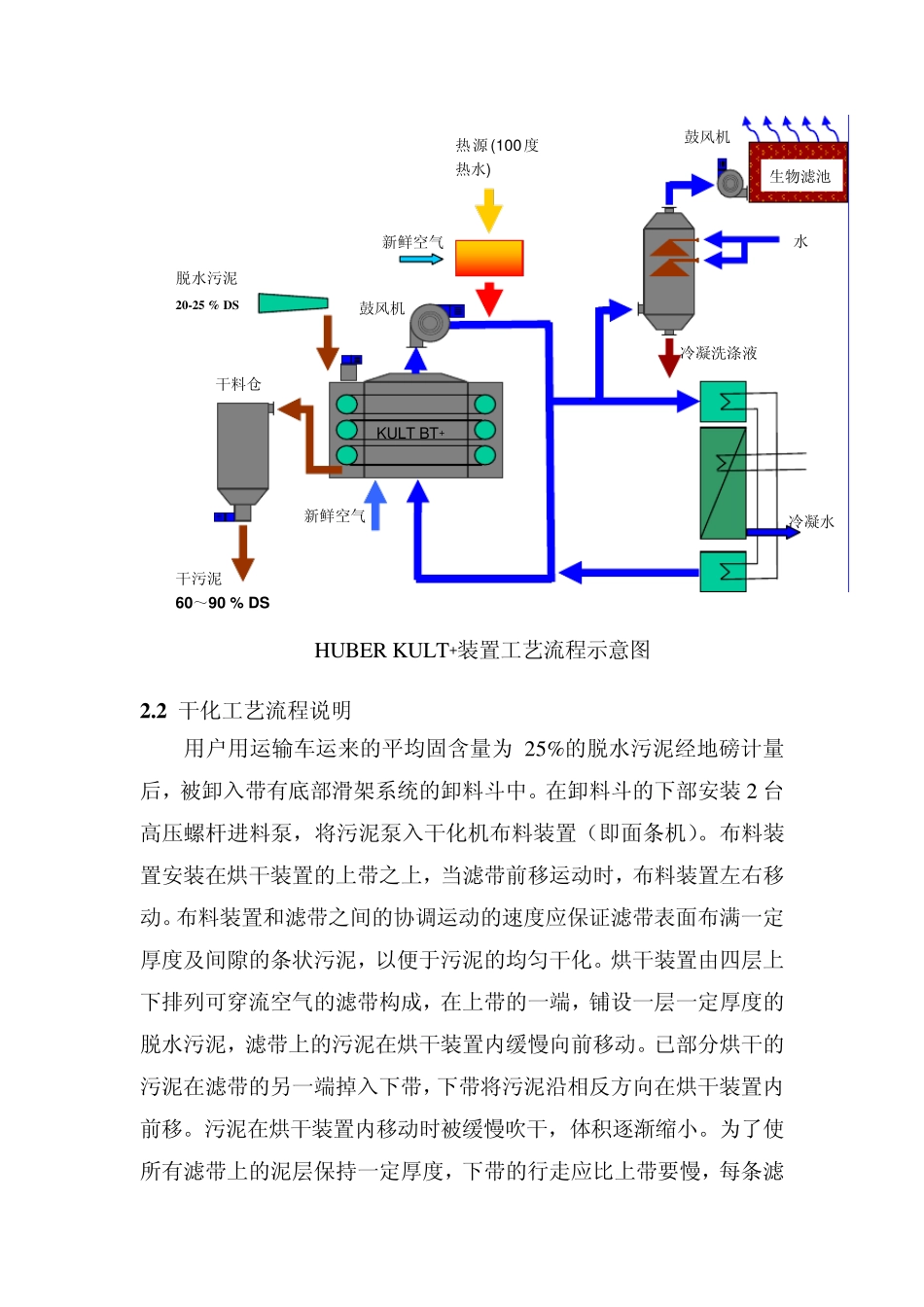 污泥干化技术规格书(2560%)_第3页