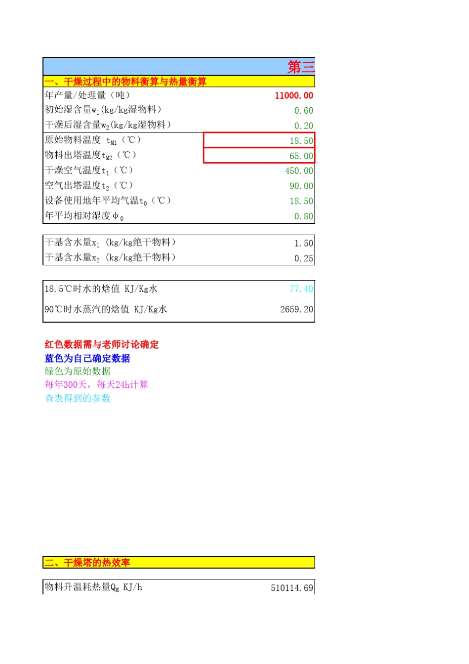 污泥干燥设备工艺计算确定18.5℃_第1页
