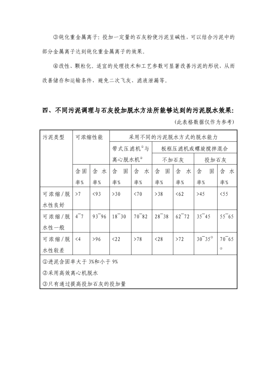 污泥脱水石灰投加系统_第3页