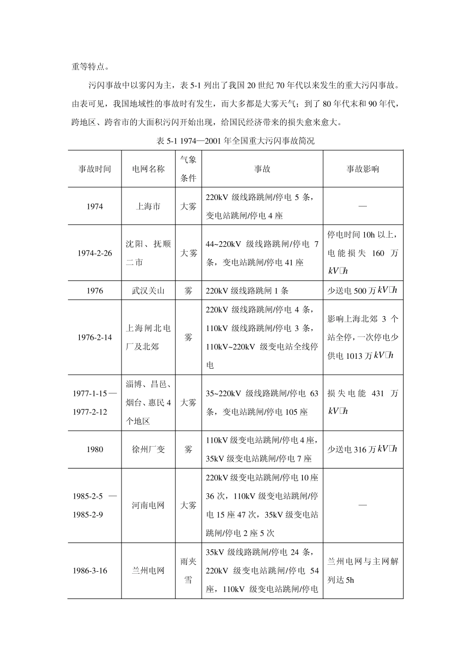 污闪对电力系统的危害_第2页