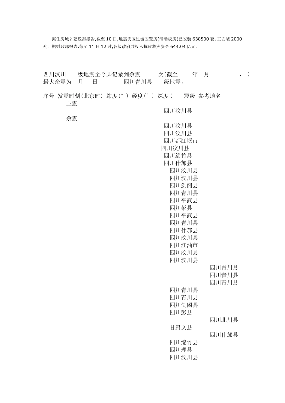 汶川地震烈度图_第3页