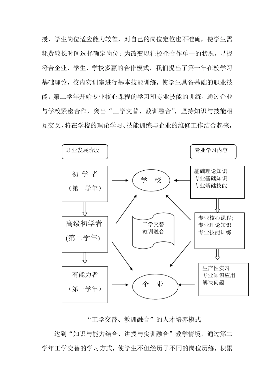 汽修专业工学交替模式实施计划_第2页